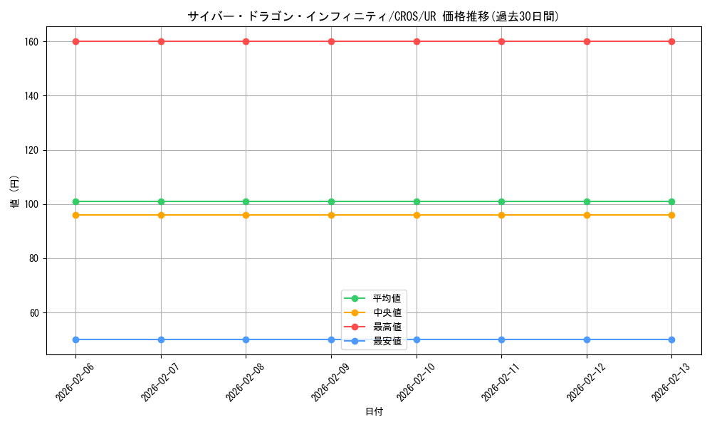 card_6660_series_15207_rarity_7_graph