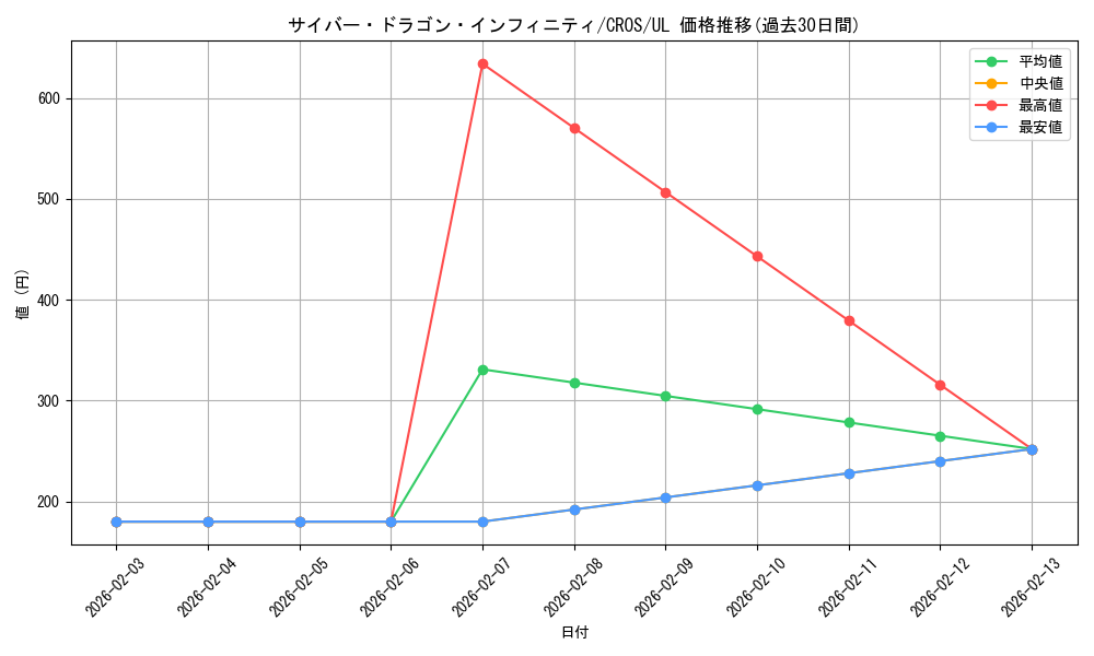 card_6660_series_15207_rarity_77_graph