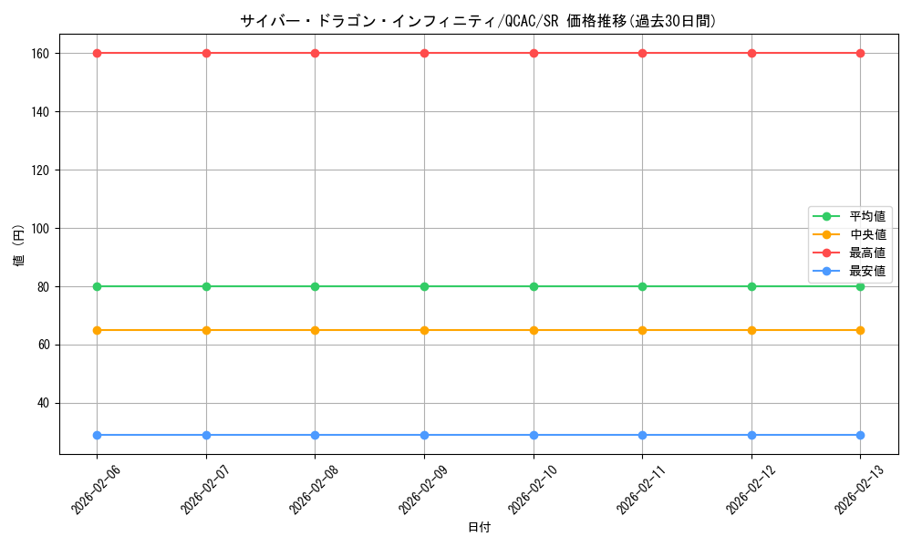 card_6660_series_2361_rarity_3_graph
