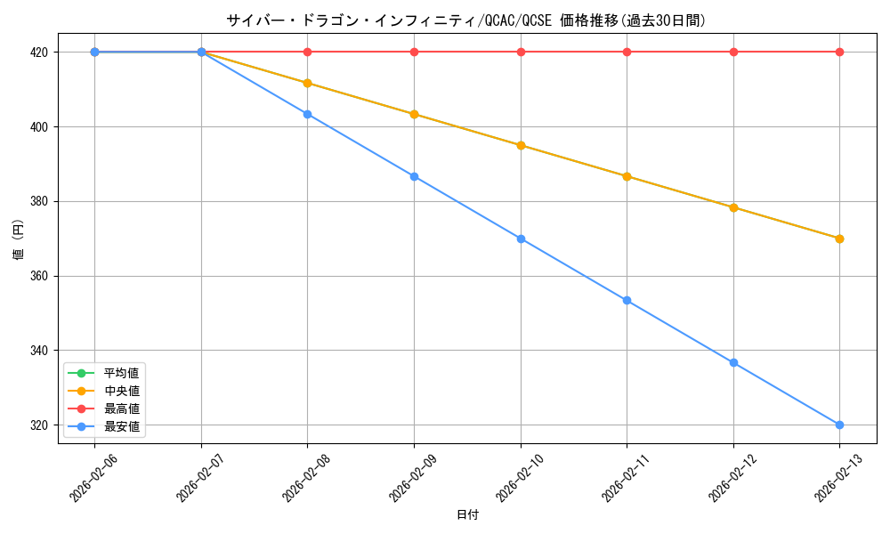 card_6660_series_2361_rarity_408_graph