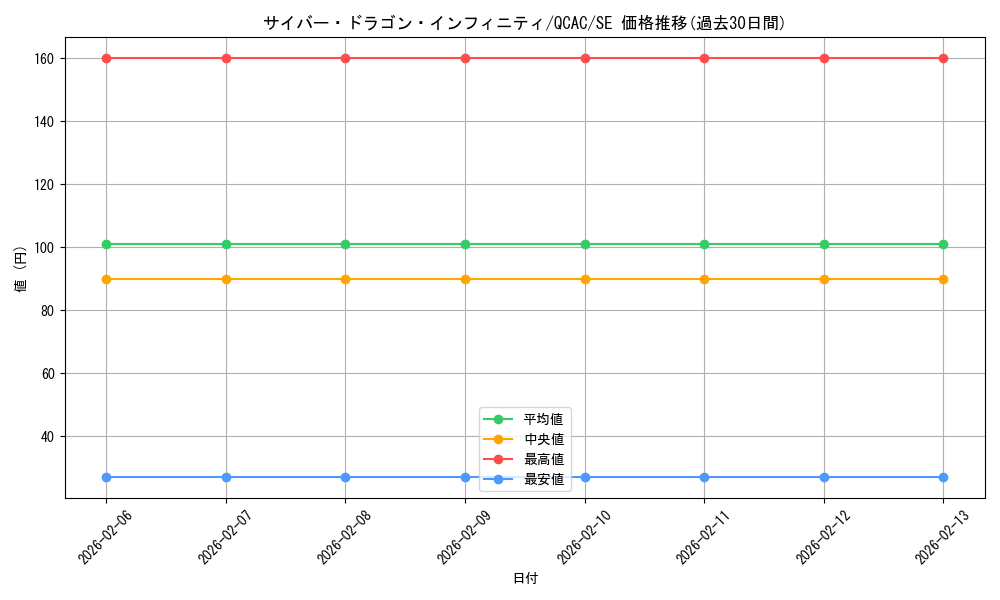 card_6660_series_2361_rarity_5_graph