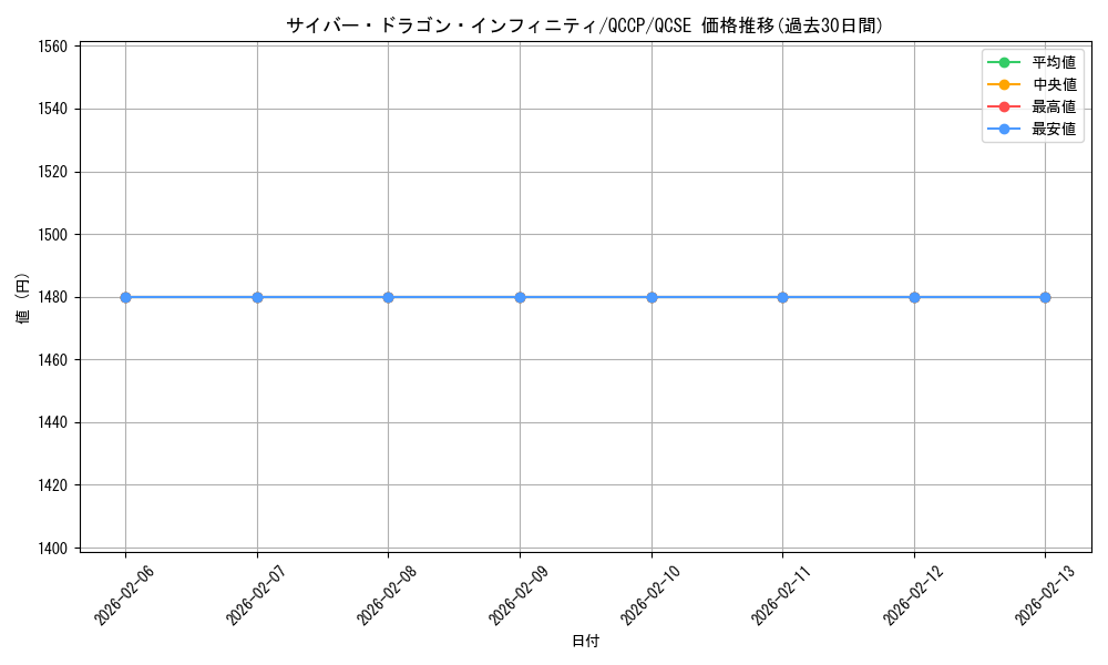 card_6660_series_2528_rarity_408_graph