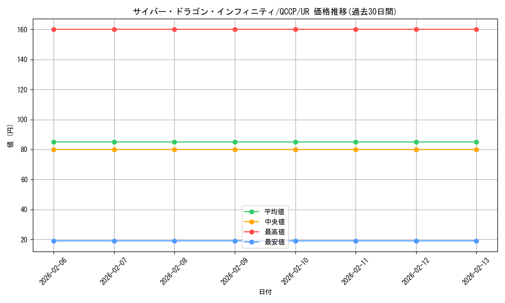 card_6660_series_2528_rarity_7_graph