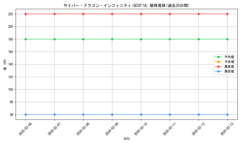 card_6660_series_2528_rarity_77_graph