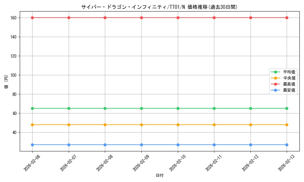 card_6660_series_3105_rarity_1_graph