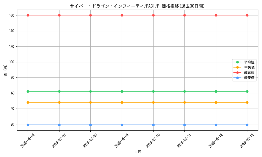 card_6660_series_7610_rarity_2_graph