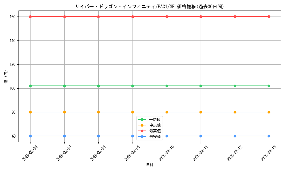 card_6660_series_7610_rarity_5_graph
