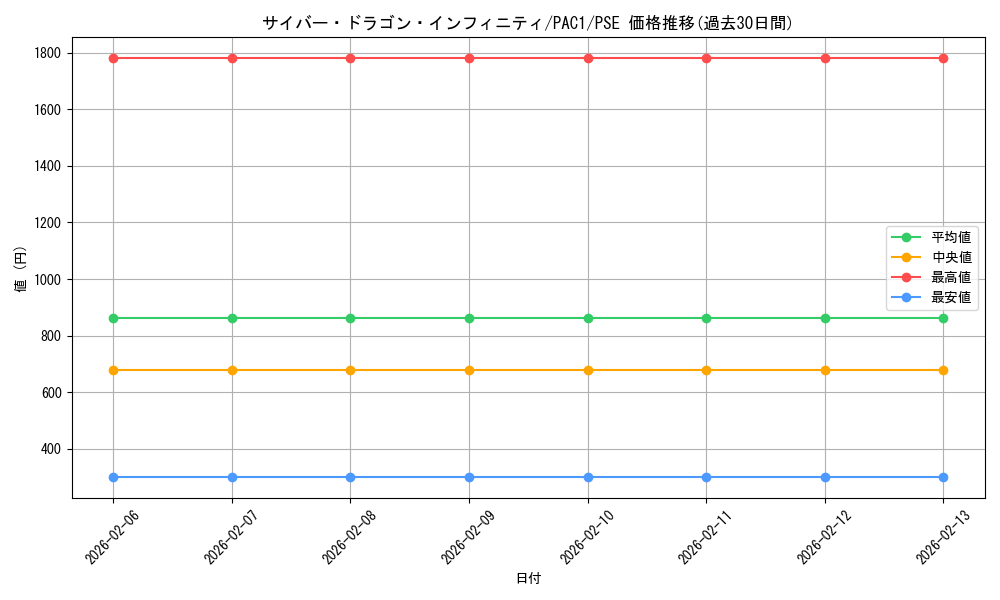 card_6660_series_7610_rarity_8_graph