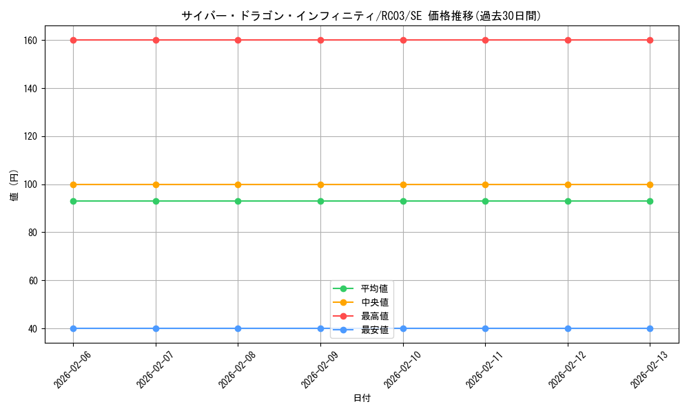card_6660_series_8837_rarity_5_graph