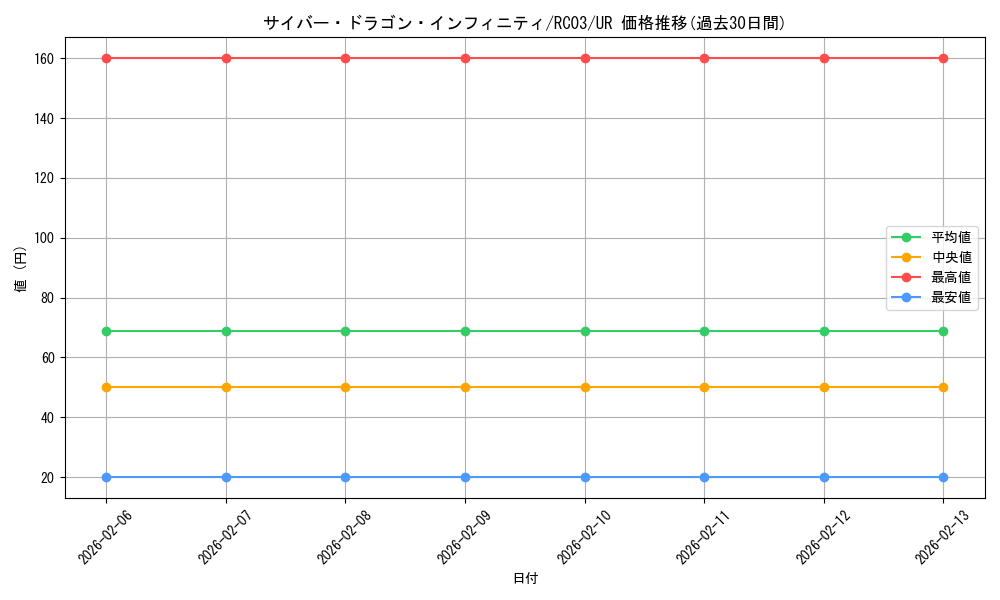 card_6660_series_8837_rarity_7_graph