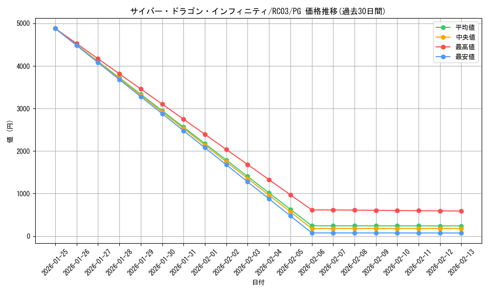 card_6660_series_8837_rarity_9378_graph