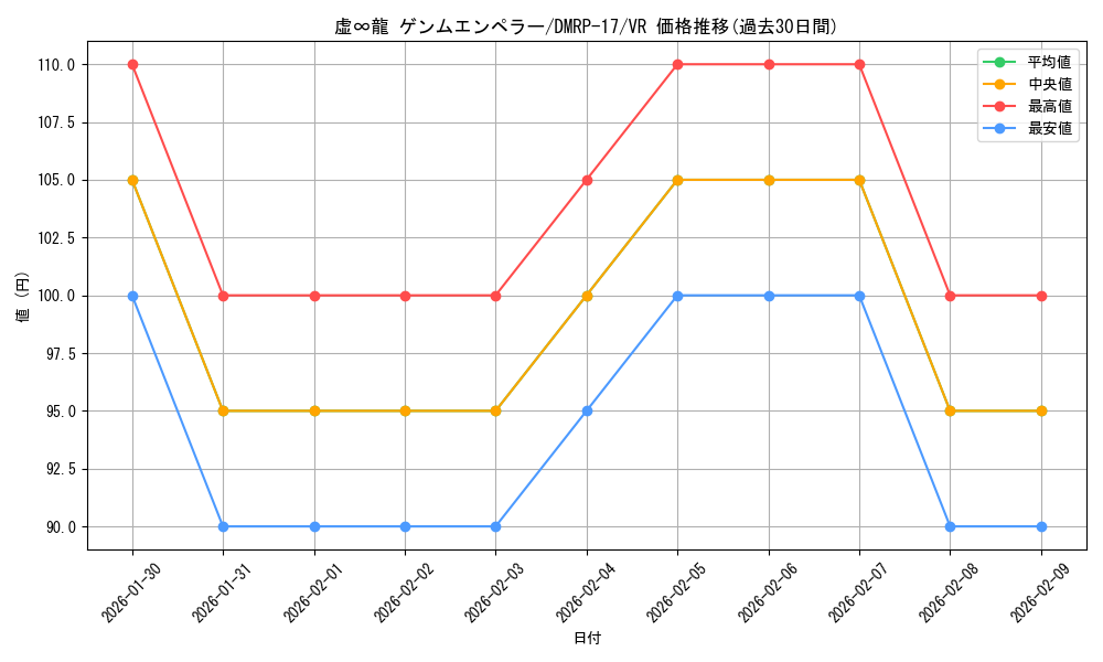 card_66736_series_65422_rarity_101809_graph