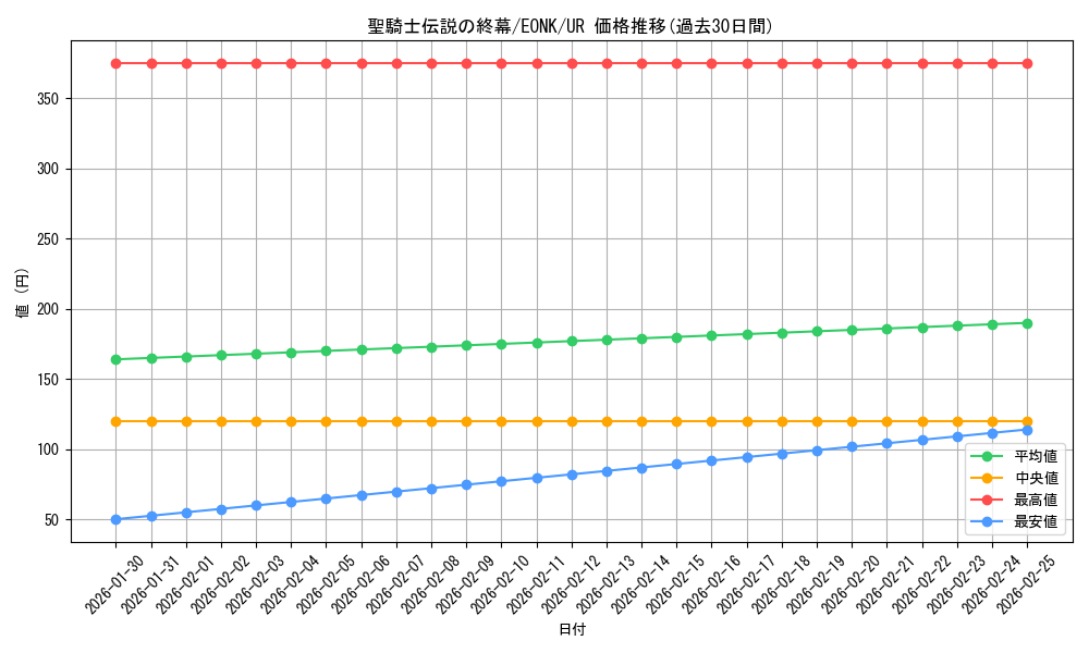 card_6724_series_15519_rarity_7_graph