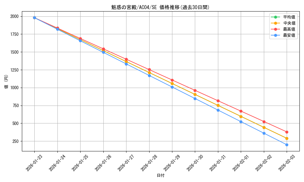 card_673_series_1279_rarity_5_graph
