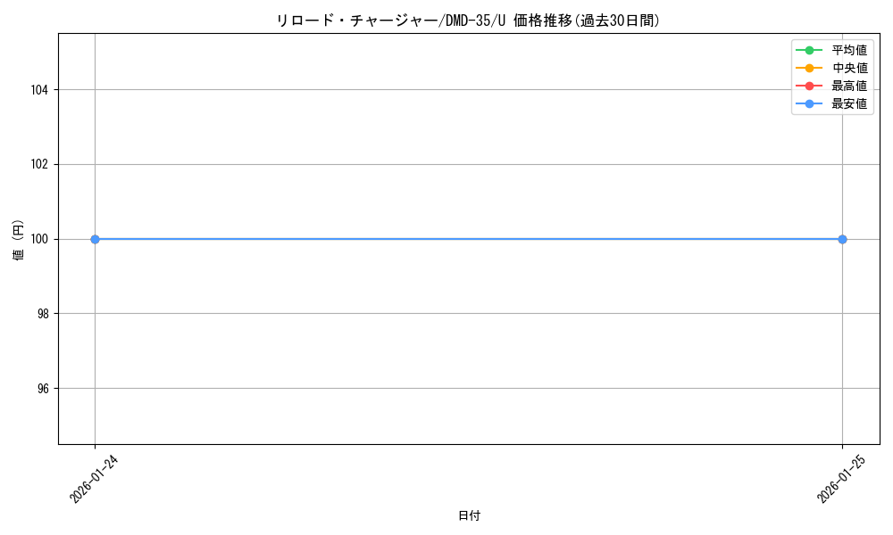 card_67546_series_65780_rarity_101855_graph