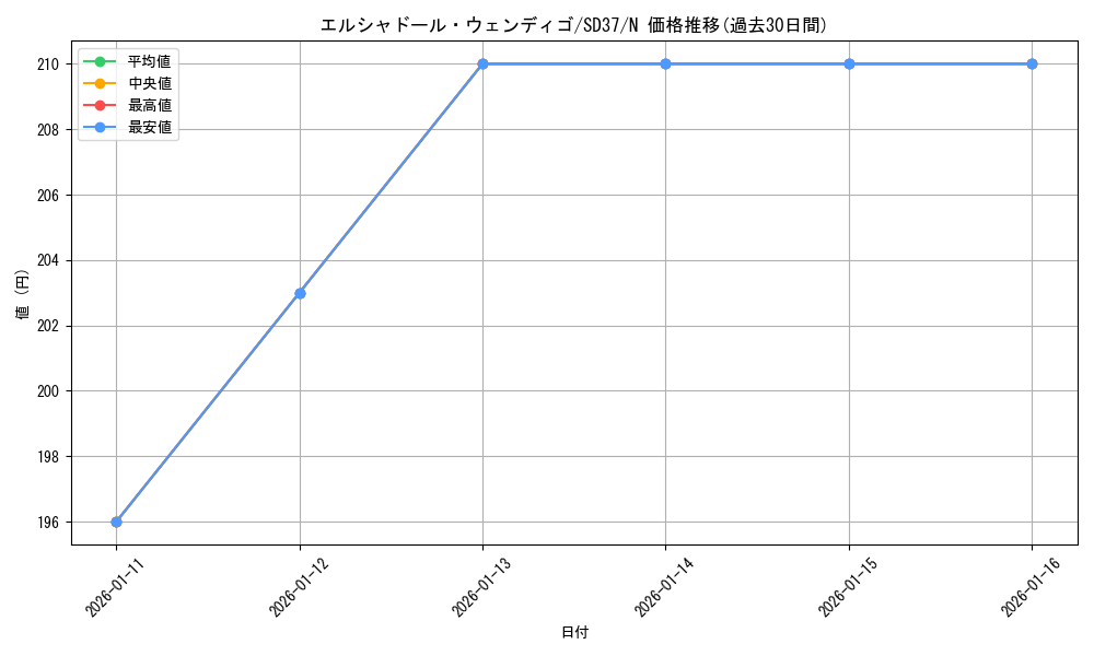 card_6773_series_7906_rarity_1_graph