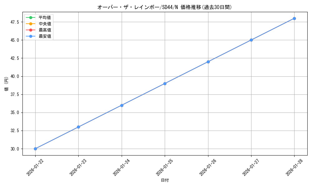 card_6783_series_3859_rarity_1_graph