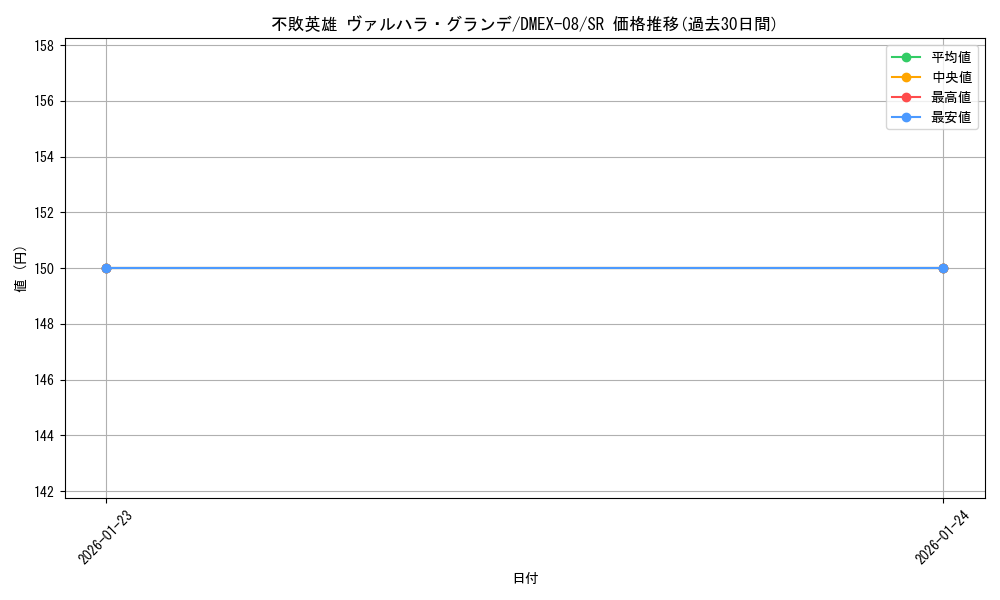 card_68128_series_65433_rarity_101779_graph