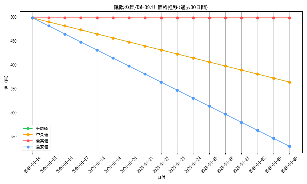card_68210_series_65495_rarity_101855_graph