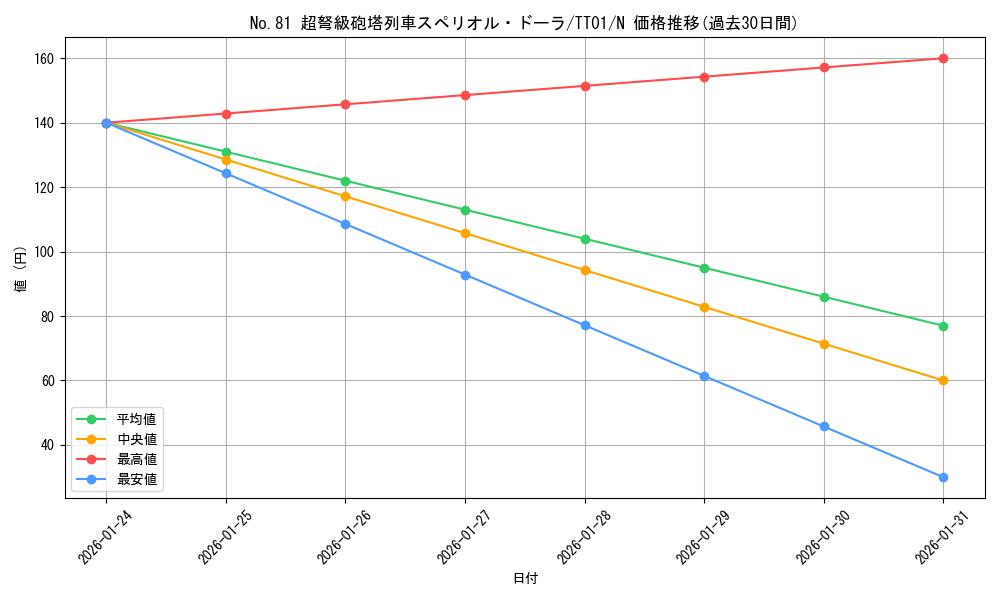 card_6825_series_2167_rarity_1_graph