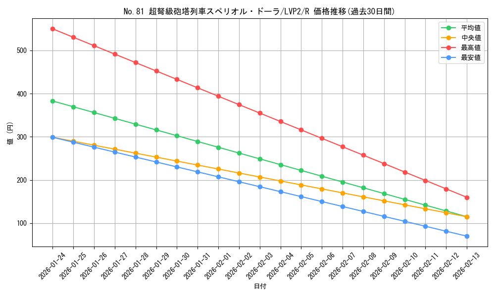 card_6825_series_9567_rarity_62_graph