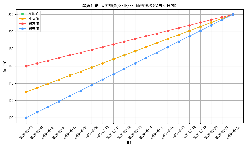card_6871_series_15891_rarity_5_graph