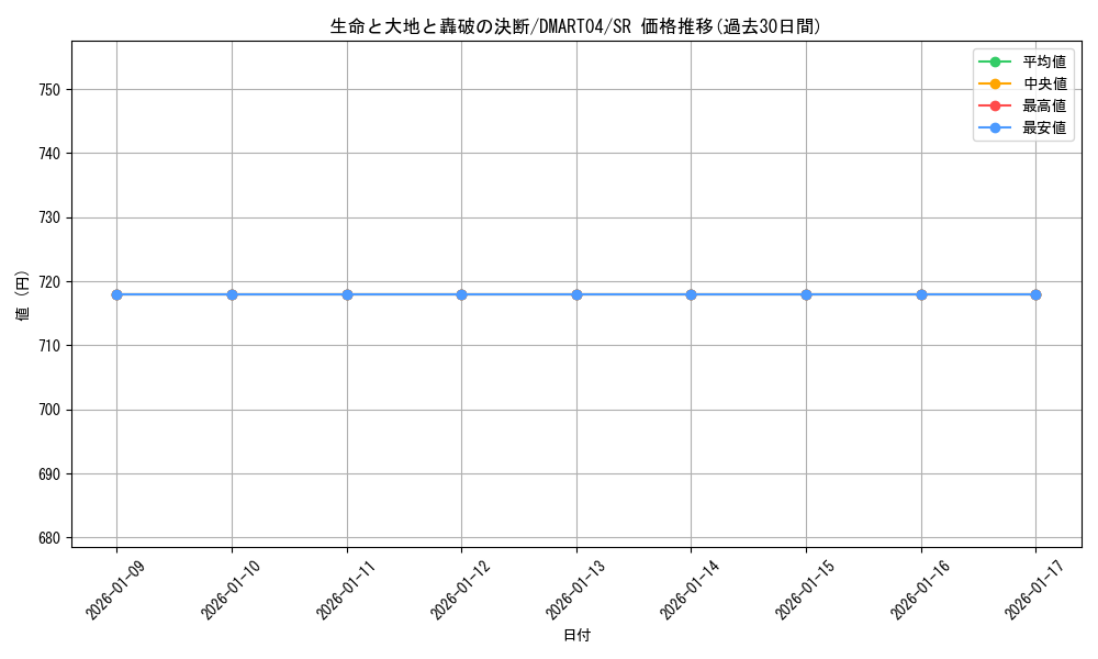 card_68721_series_74746_rarity_101779_graph