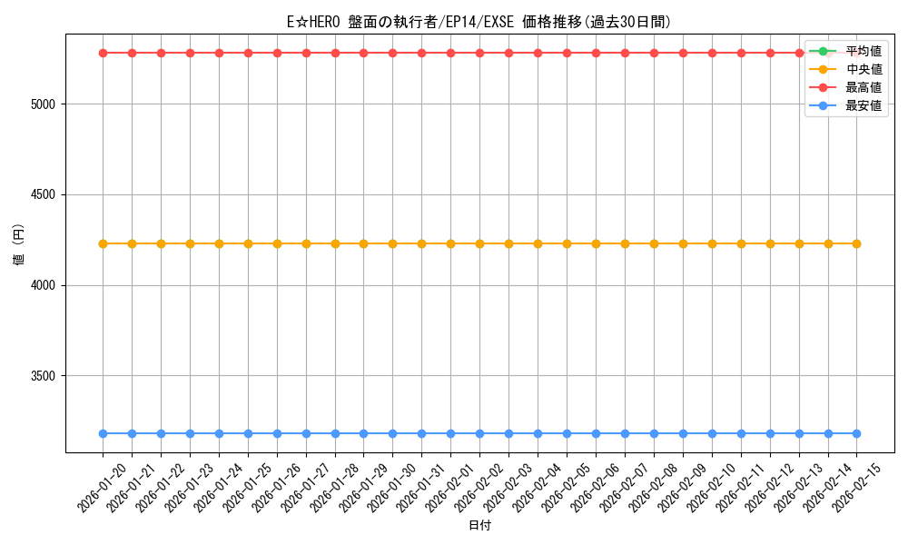 card_6897_series_16045_rarity_1021_graph