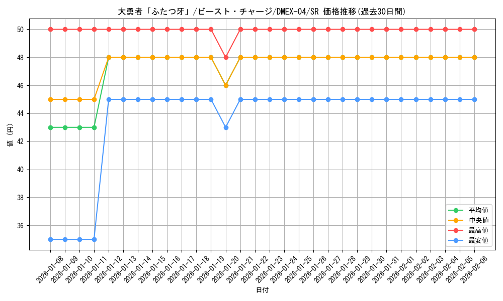 card_69453_series_65441_rarity_101779_graph