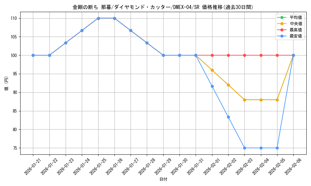 card_69455_series_65441_rarity_101779_graph