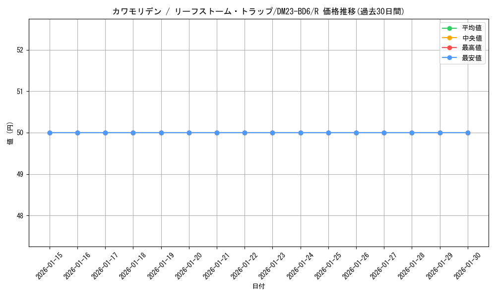 card_69540_series_65327_rarity_101829_graph