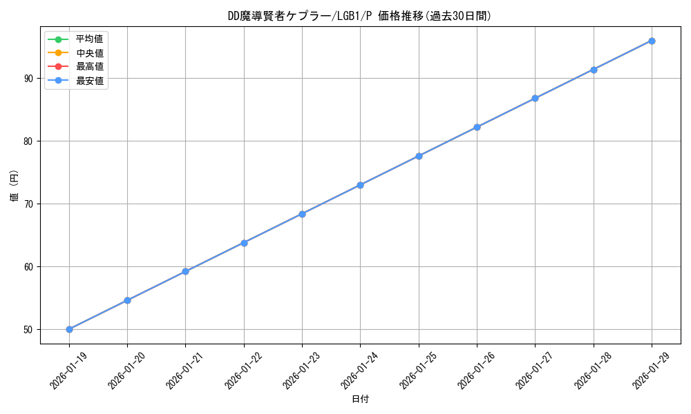 card_6956_series_7758_rarity_2_graph