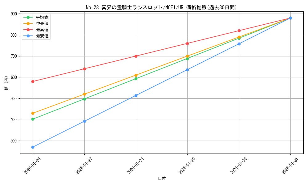 card_6962_series_7049_rarity_7_graph