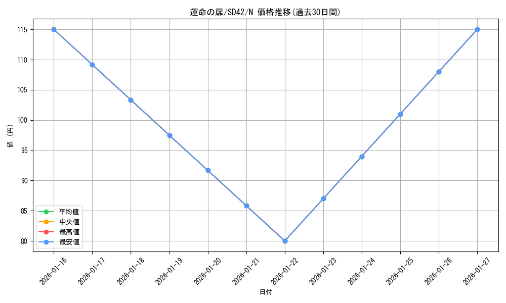 card_6970_series_5437_rarity_1_graph