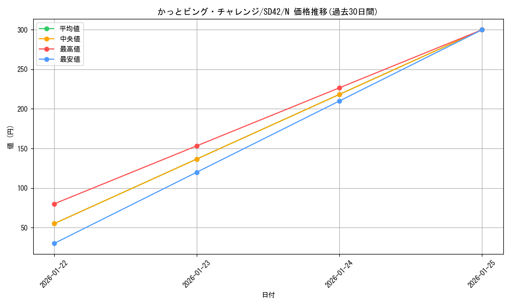 card_6981_series_5437_rarity_1_graph