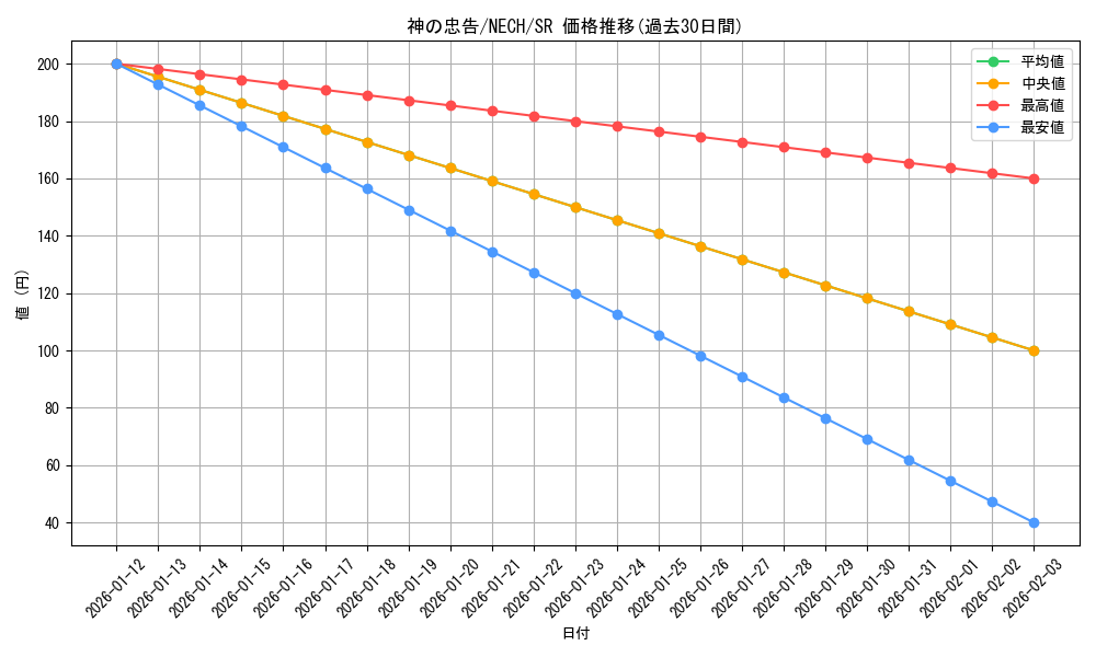 card_6982_series_16197_rarity_3_graph