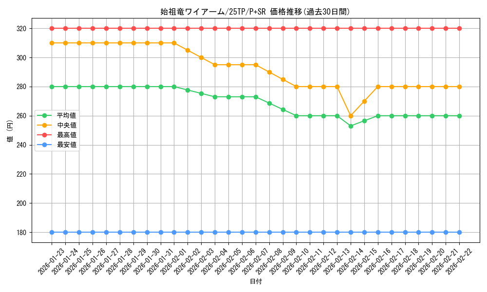 card_7004_series_334_rarity_183_graph