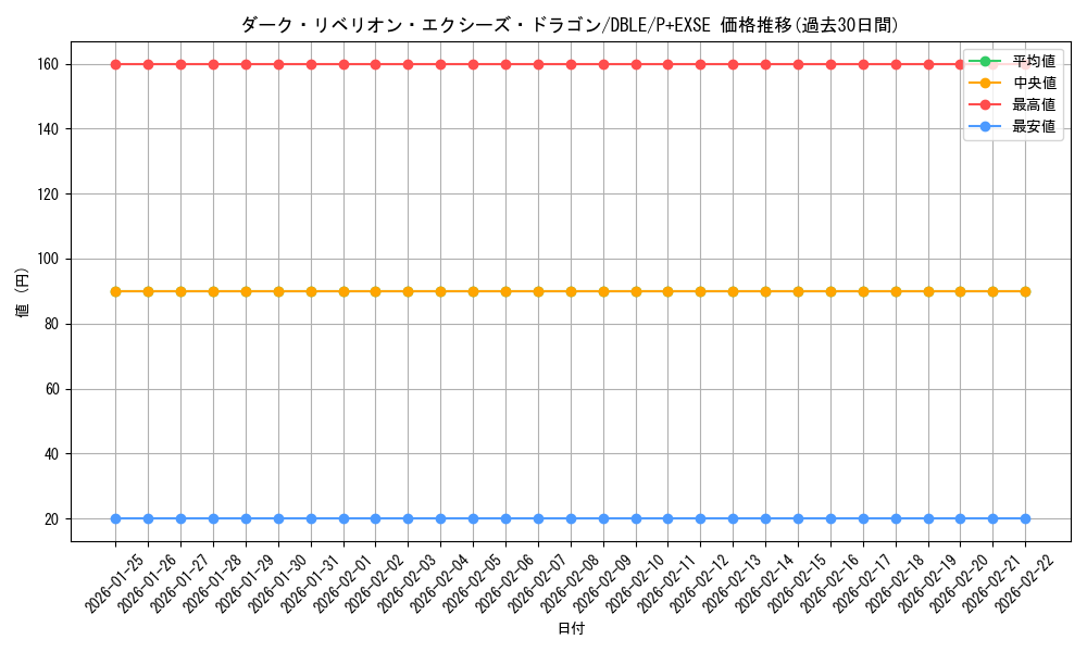 card_7008_series_12609_rarity_13247_graph