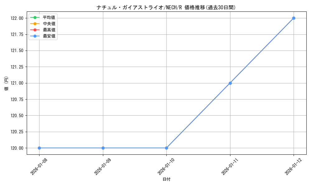 card_7025_series_16197_rarity_62_graph