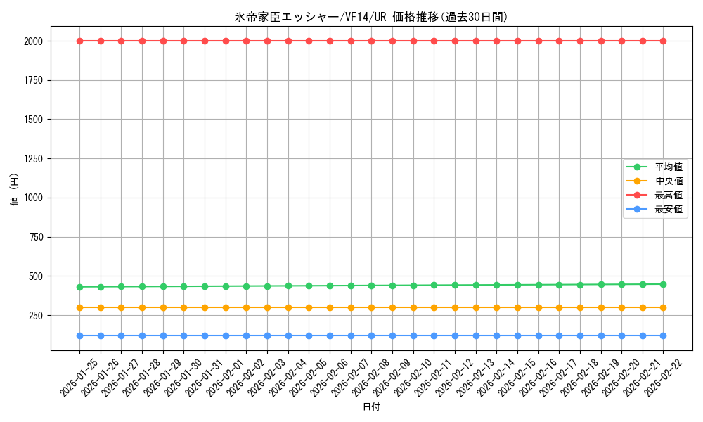 card_7029_series_16341_rarity_7_graph