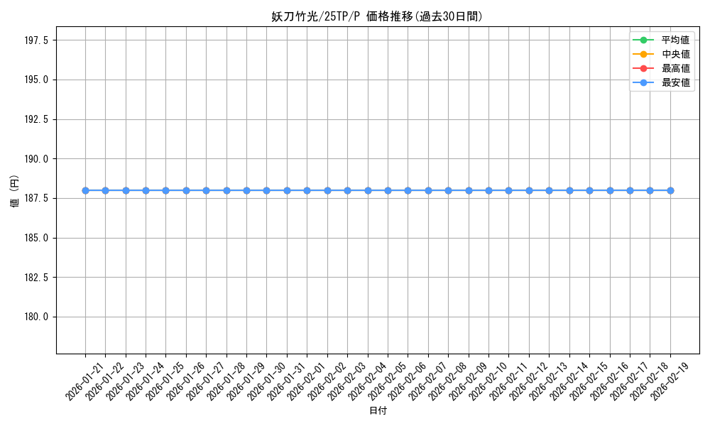 card_7049_series_183_rarity_2_graph