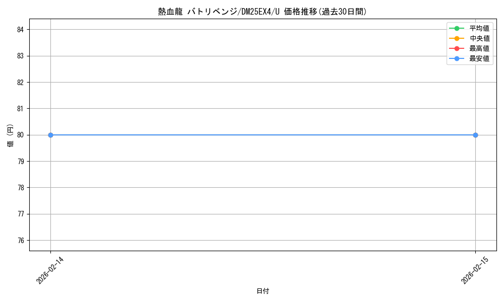 card_70582_series_4162092_rarity_101855_graph
