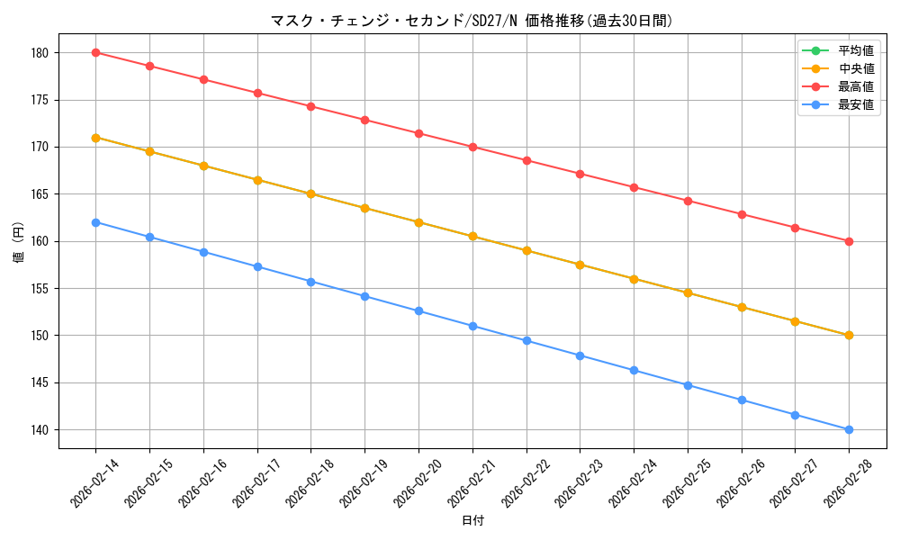 card_7061_series_16395_rarity_1_graph
