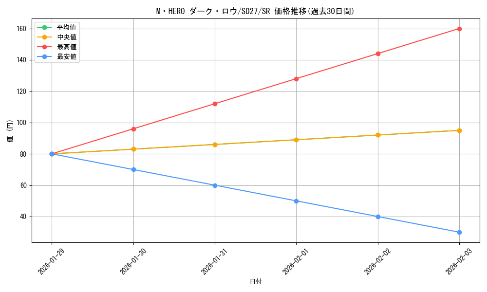 card_7065_series_16395_rarity_3_graph
