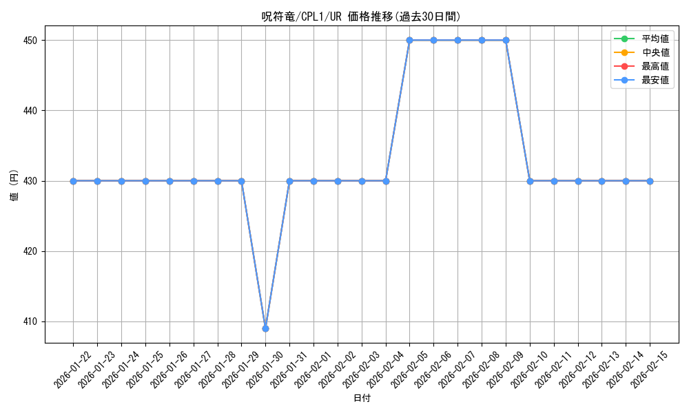card_7073_series_16430_rarity_7_graph