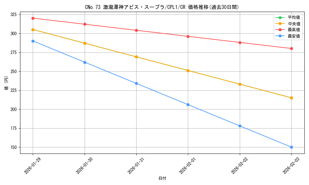 card_7077_series_16430_rarity_1299_graph