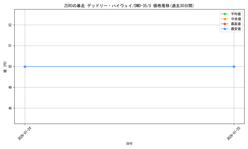 card_70895_series_65780_rarity_101855_graph