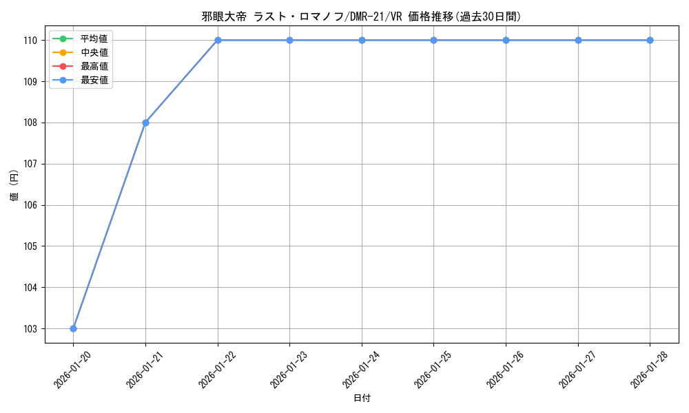 card_71016_series_65460_rarity_101809_graph