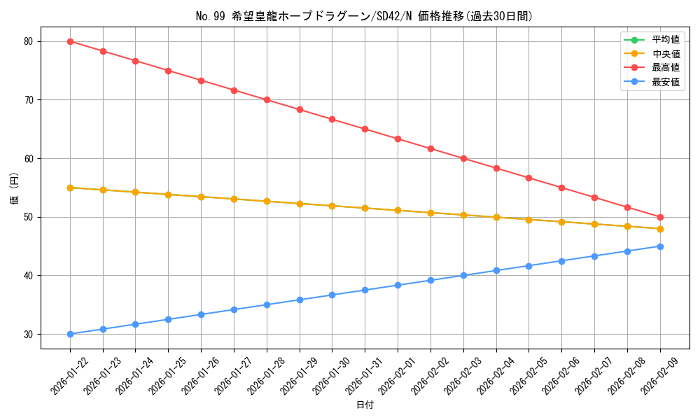 card_7119_series_5437_rarity_1_graph