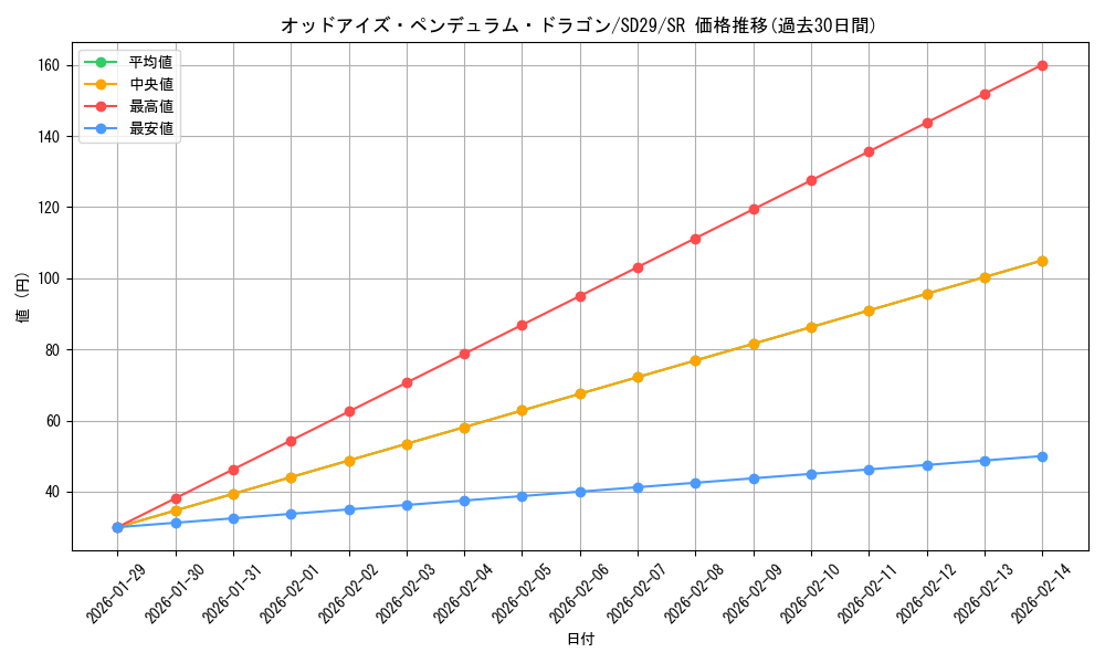 card_7135_series_14834_rarity_3_graph